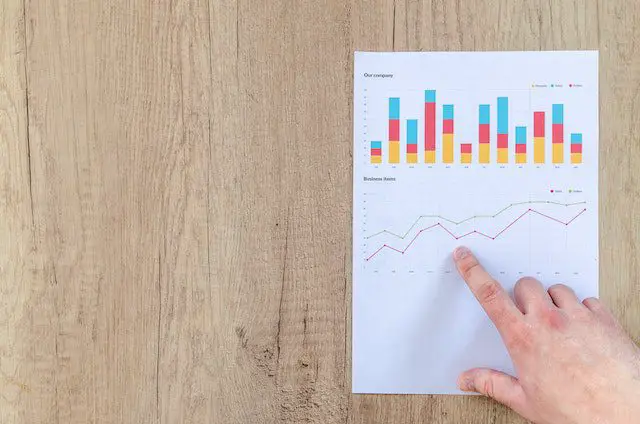 Finance chart