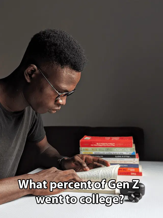 What percent of Gen Z went to college