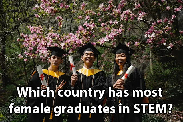 Which country has most female graduates in STEM
