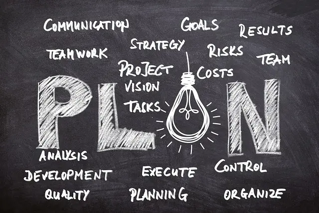business idea planning board
